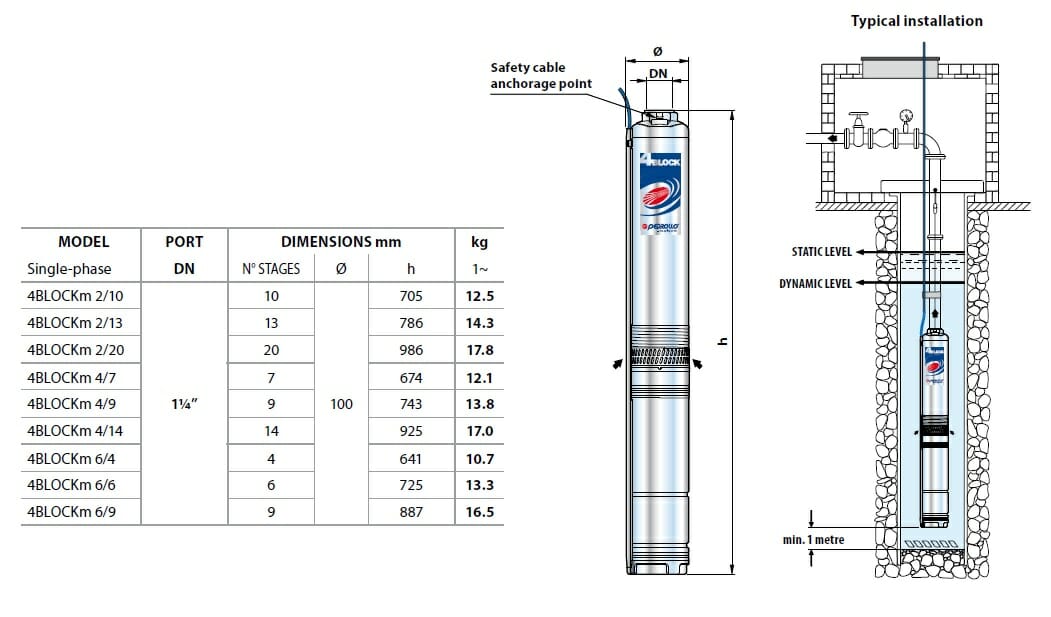 Pompa Submersibila Pedrollo Block m 2/10 – 1.600 Tva * Oferta speciala limitata * | Foraje puturi apa si pompe de caldura geotermale
